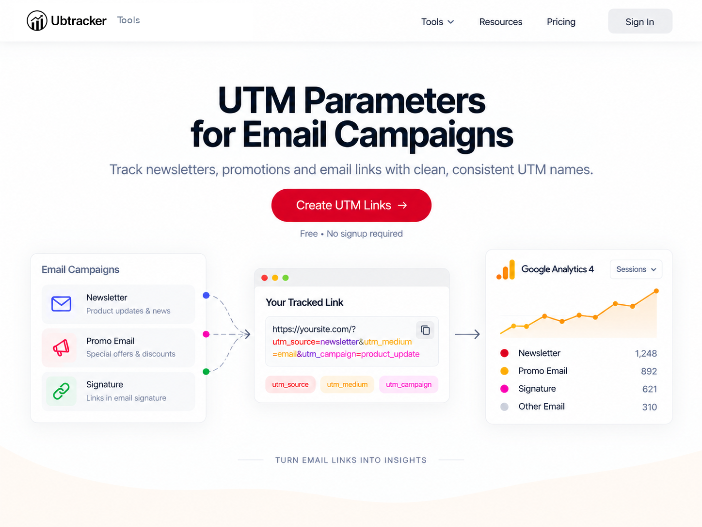 UTM parameters for email campaigns