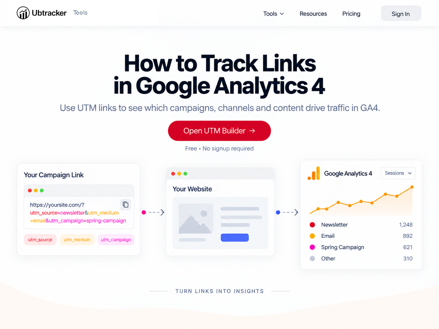 Track UTM links in Google Analytics 4