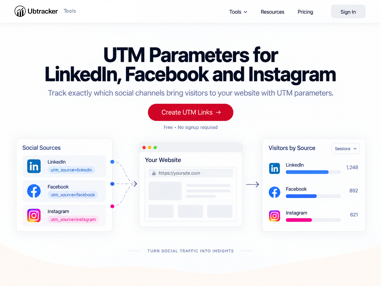 UTM parameters for social media
