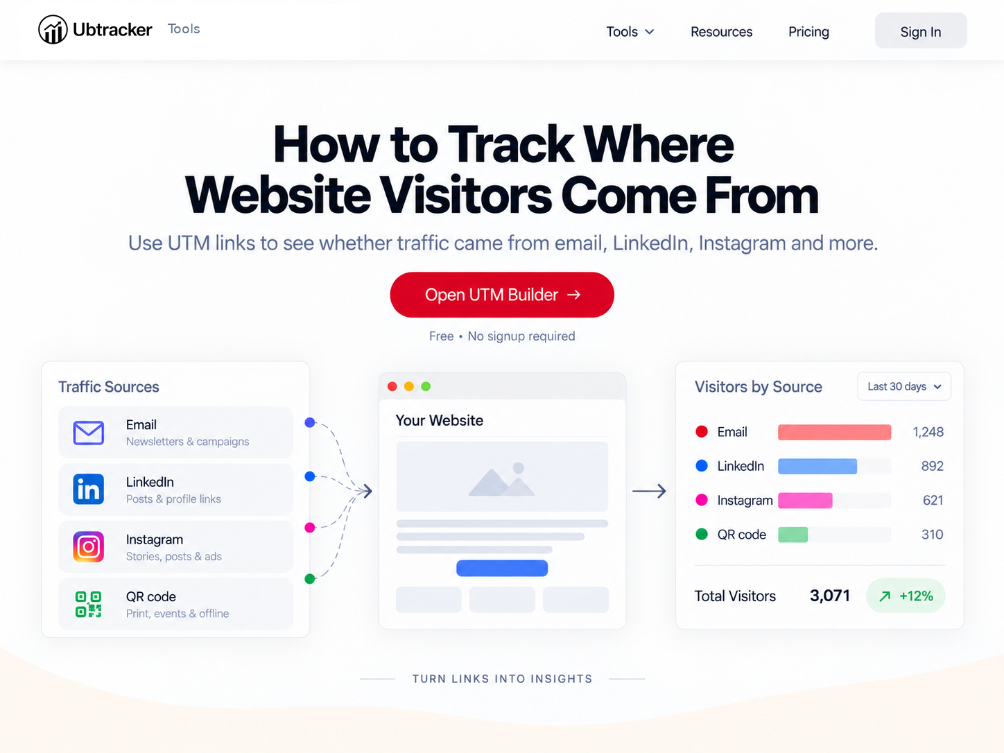 Track where website visitors come from